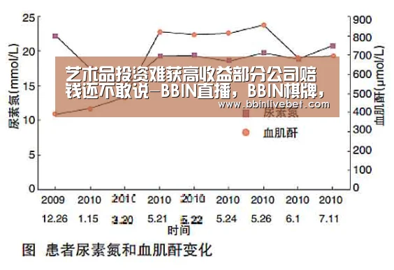 艺术品投资难获高收益部分公司赔钱还不敢说-BBIN直播,BBIN棋牌,BBIN下载,BBIN捕鱼(图2) BBIN直播,BBIN棋牌,BBIN下载,BBIN捕鱼